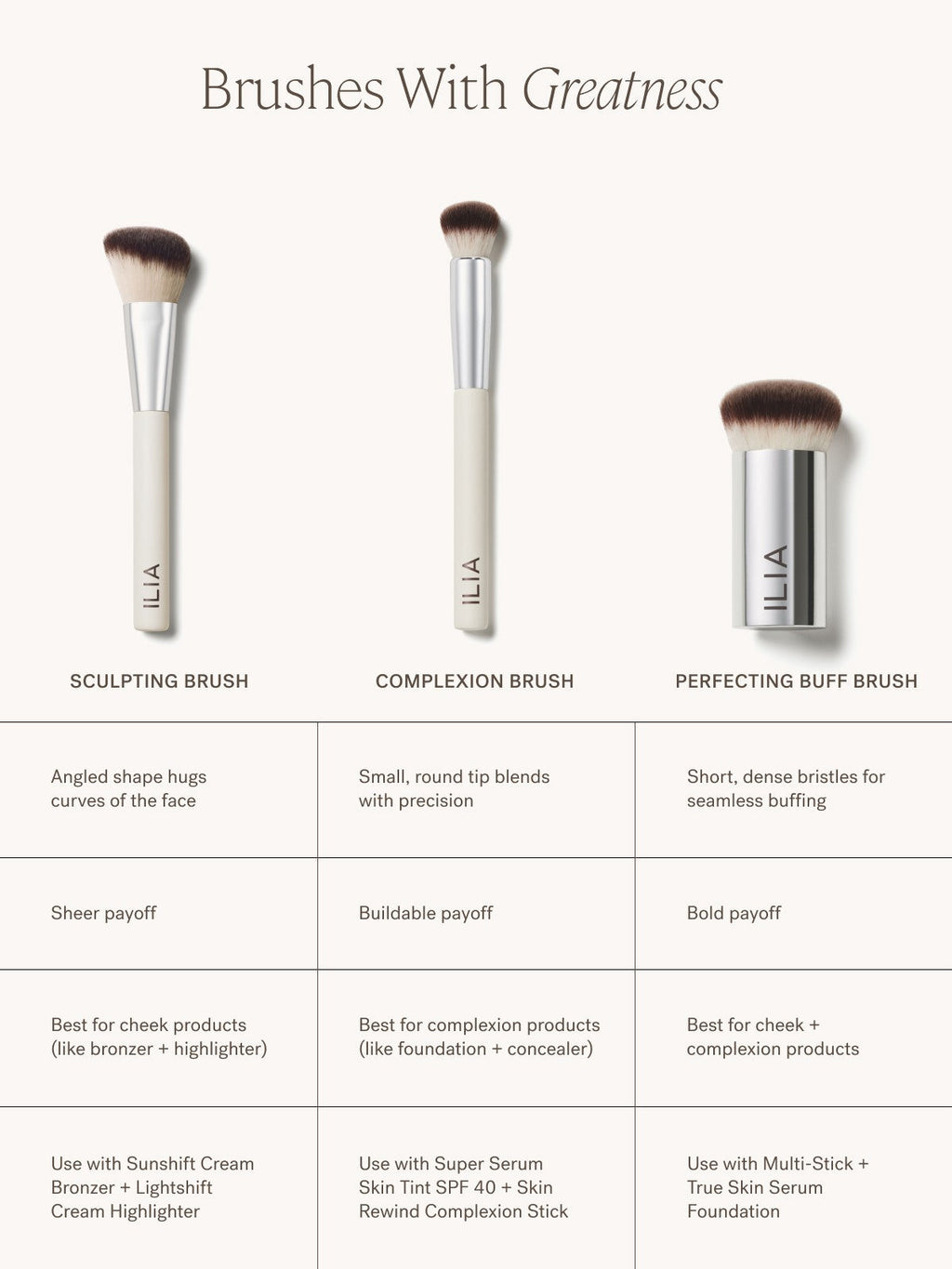 Perfecting Buff Brush